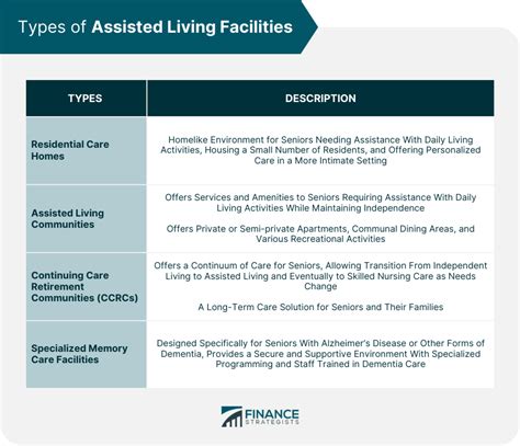 Types of Assisted Living Facilities