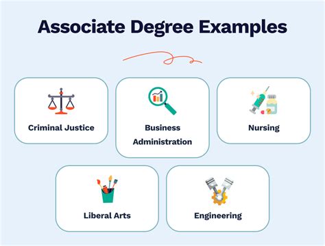 Types of Associate Degrees
