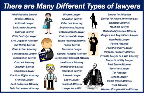 Types of Attorneys in New Jersey