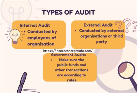 Types of Auditing Jobs