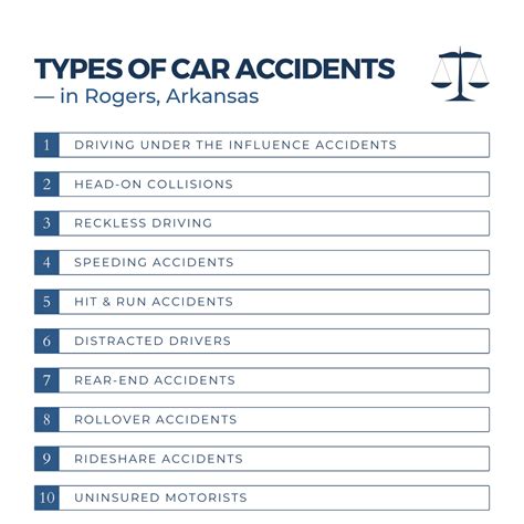 Types of Auto Accident Cases We Handle