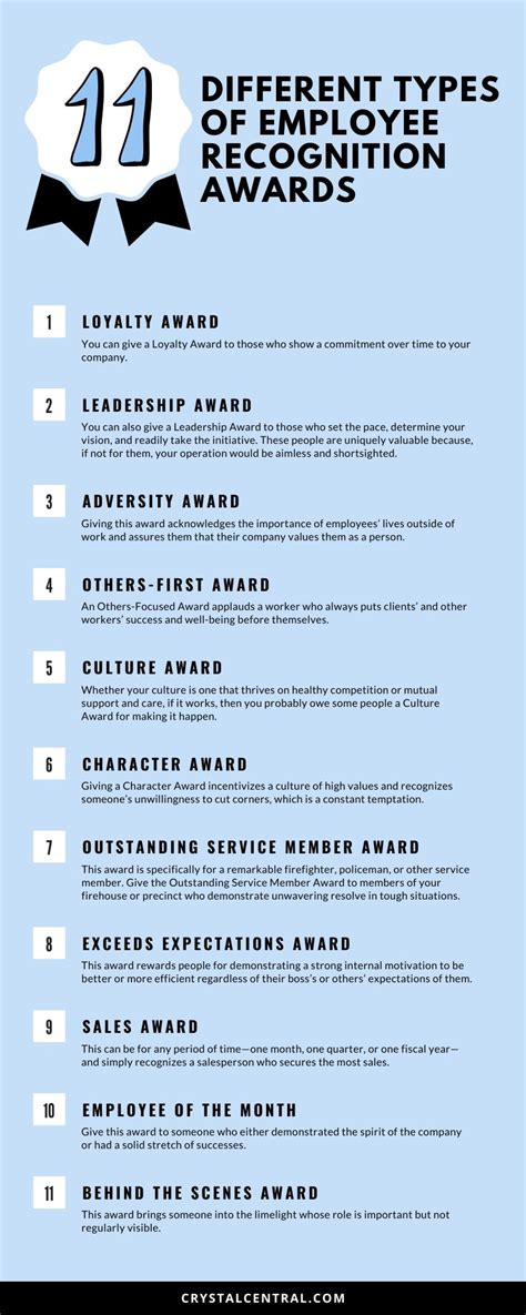 Types of Awards: