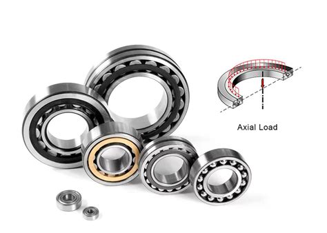 Types of Axial Bearings