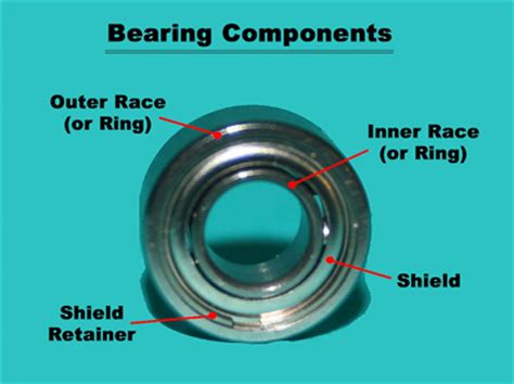 Types of BOCA Bearings