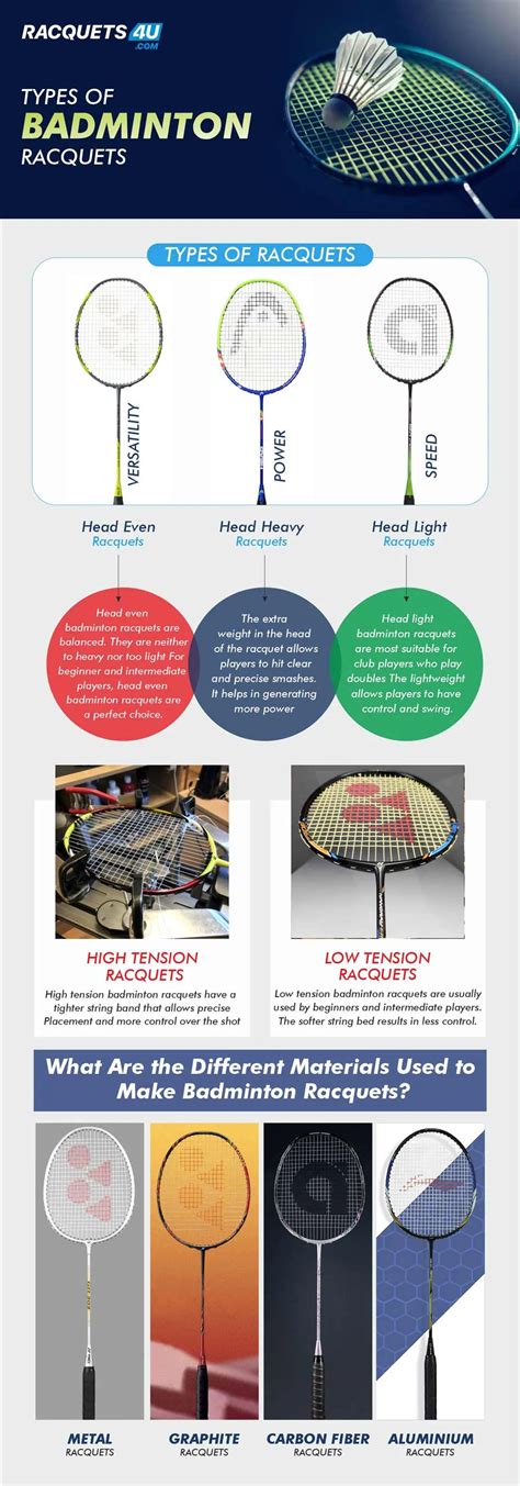 Types of Badminton Clubs