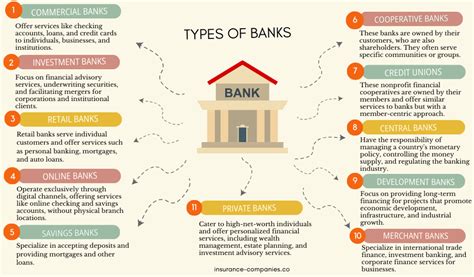 Types of Banks in New Jersey