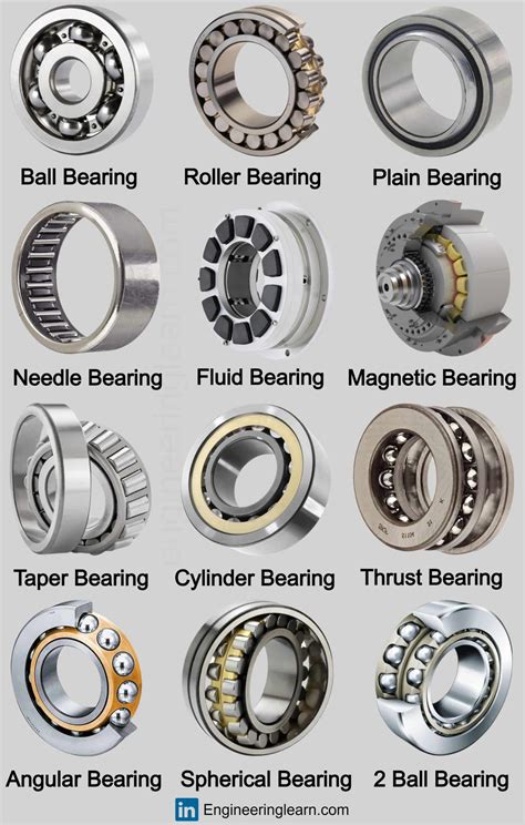 Types of Bearings Chart: A Comprehensive Guide to Rolling and Sliding Bearings