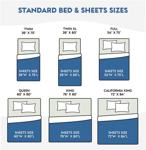 Types of Bed Sheets for Full Size Bed