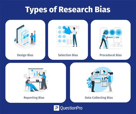 Types of Bias in Research