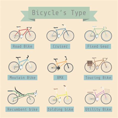 Types of Bikes: Catered to Every Need