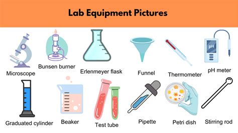 Types of Biological Labs