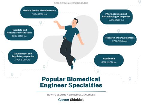 Types of Biomedical Engineering Jobs: An in-Depth Exploration