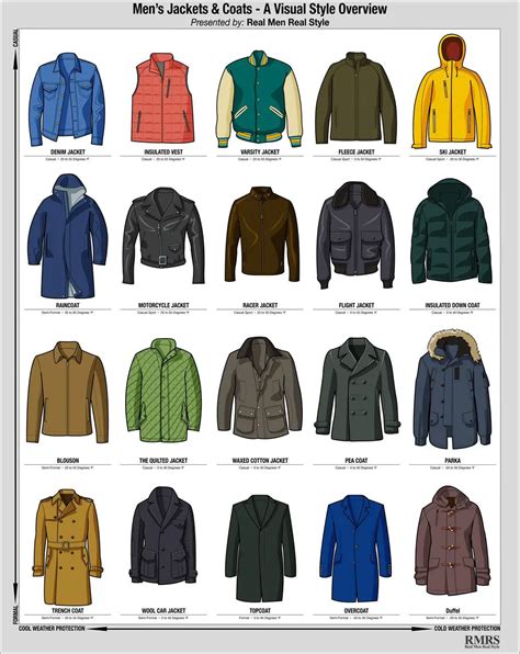 Types of Black Jackets for Winter