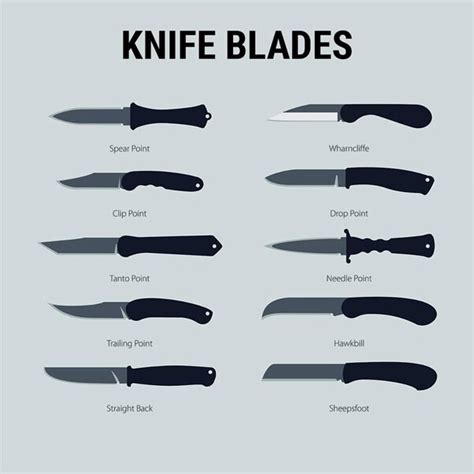 Types of Blades