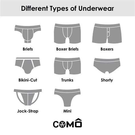 Types of Boxer Briefs