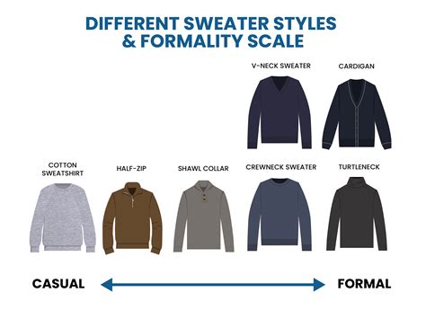 Types of Boys Sweaters