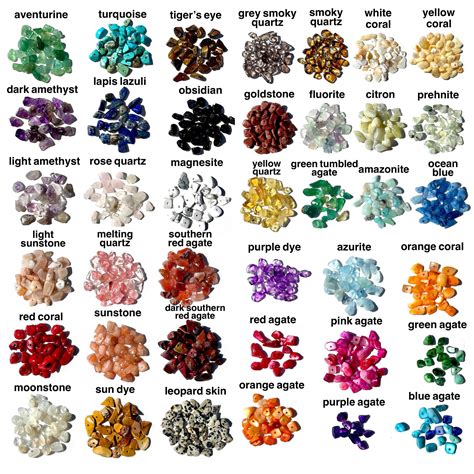 Types of Bracelet Beads Crystals