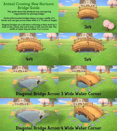 Types of Bridges in ACNH