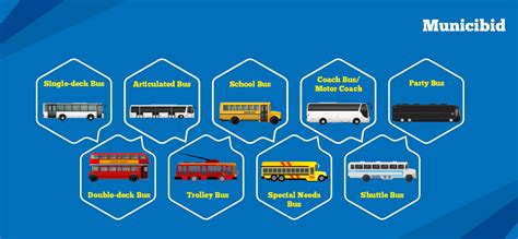 Types of Bus Services