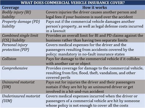 Types of Business Car Insurance