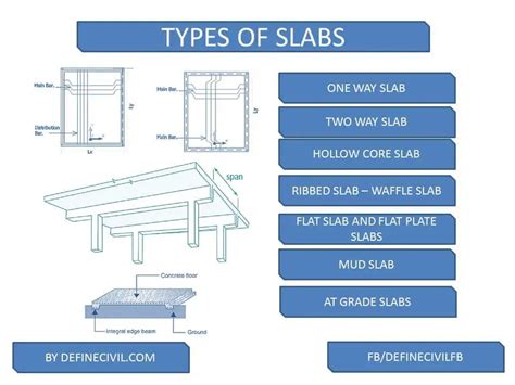 Types of Cement Slabs in The Sims 4