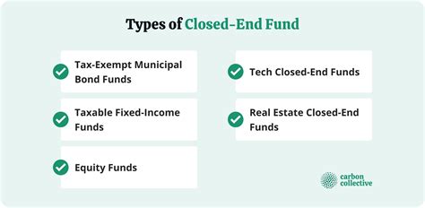 Types of Closed-End Funds