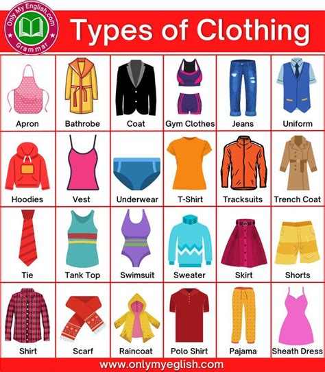 Types of Clothes