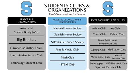 Types of Clubs and Organizations
