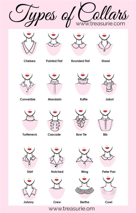 Types of Collars: