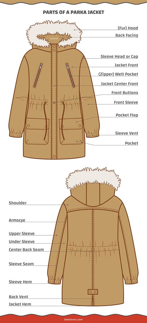 Types of Columbia Parkas