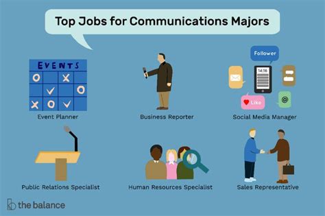 Types of Communications Jobs in Boston