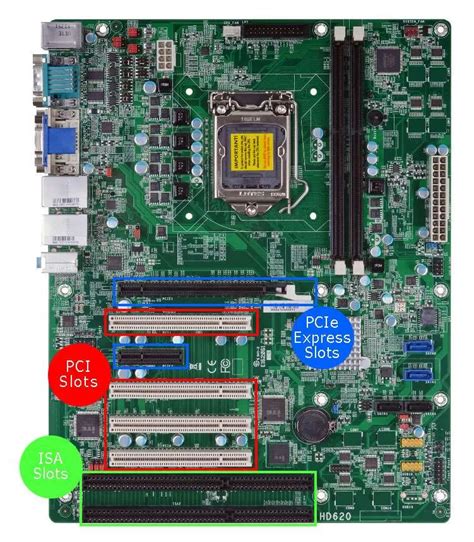 Types of Computer Slots