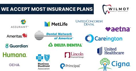 Types of Concordia Dental Insurance Plans