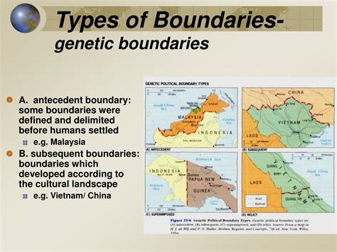 Types of Consequent Boundaries