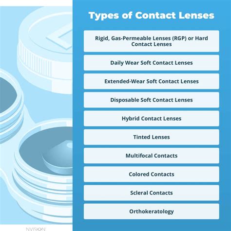 Types of Contacts