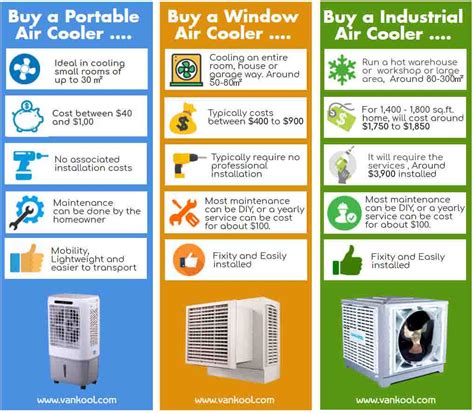 Types of Coolers