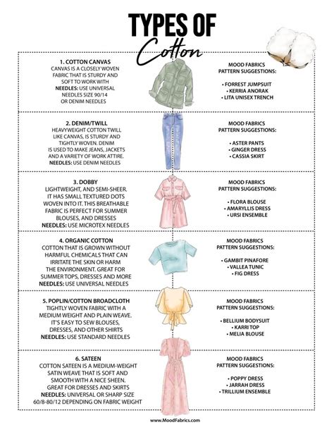 Types of Cotton Dresses