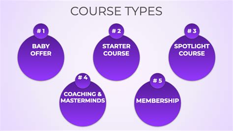 Types of Courses