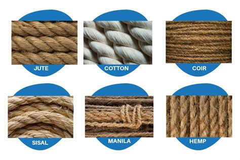 Types of Craft Rope