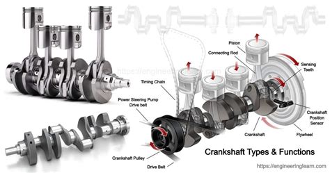 Types of Crankshaft Bearing Caps