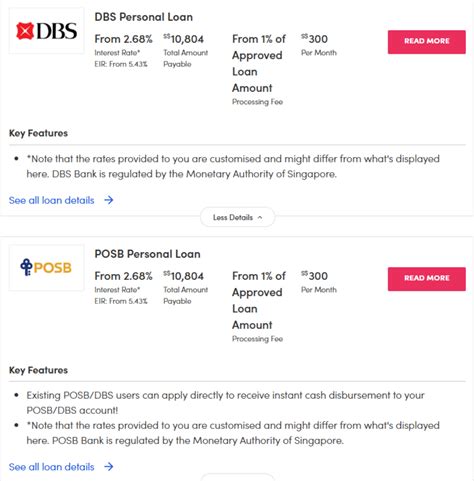 Types of DBS Study Loans and Interest Rates: