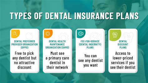 Types of Dental Insurance Plans