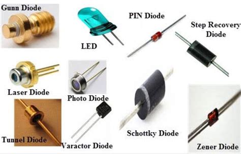 Types of Diodes