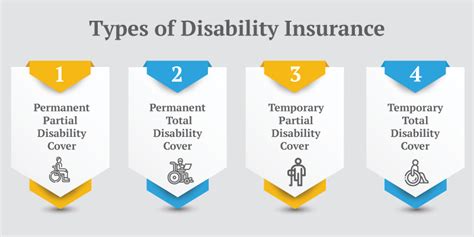 Types of Disability Insurance