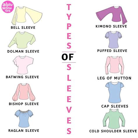 Types of Dolman Sleeves