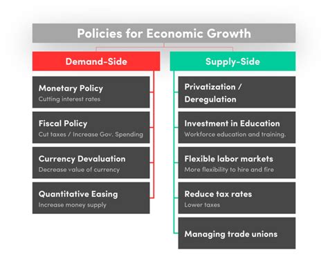 Types of Economists: Shaping Economic Policies and Driving Financial Stability