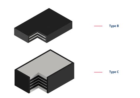 Types of Elastomeric Bearings