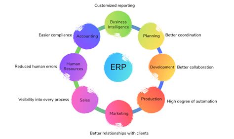 Types of Enterprise Products