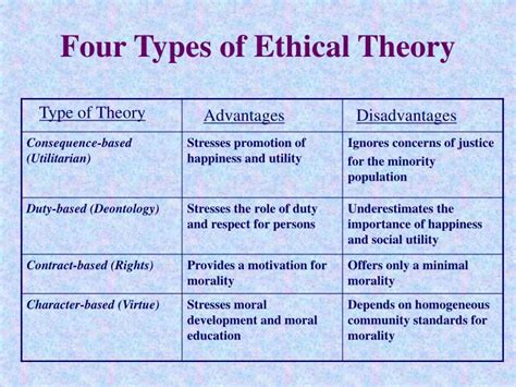 Types of Ethical Theory Doc