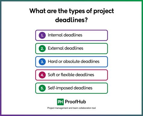 Types of External Deadlines